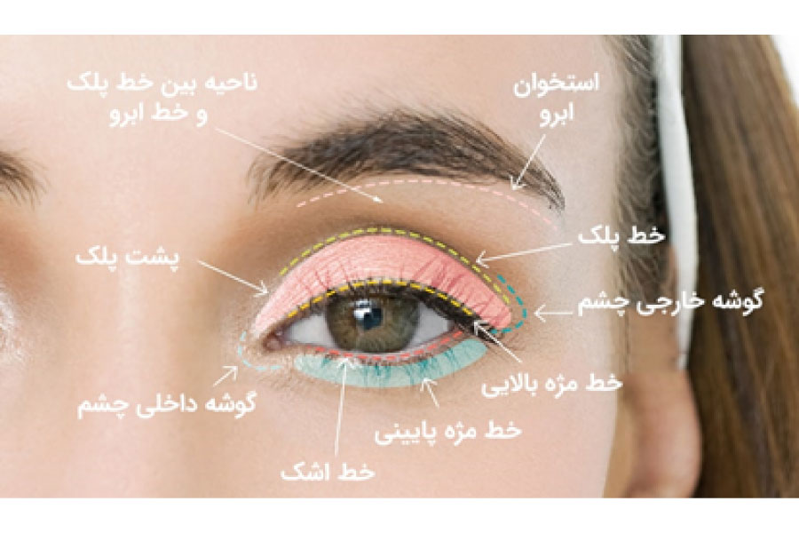نقاط مختلف چشم در آرایش چشم